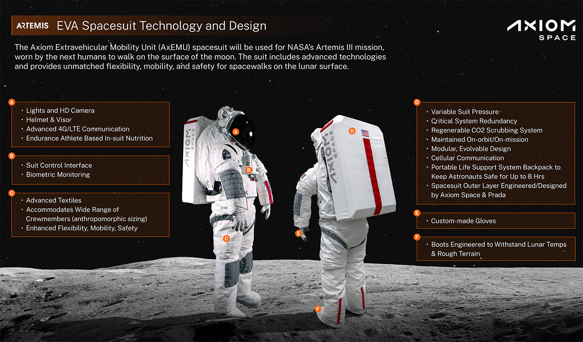 Axiom Space, Prada Spacesuit Technology and Design